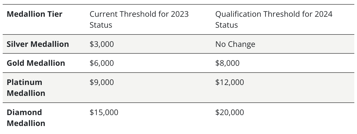 Delta Makes Sweeping Changes to 2024 Medallion Qualifying Year – FlyerTalk  - The world's most popular frequent flyer community